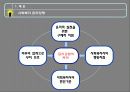 사회복지개론 4페이지