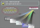 사회복지개론 18페이지