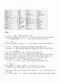 2011년 1학기 중급일본어활용1 기말시험 핵심체크 5페이지