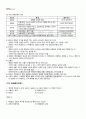 2011년 1학기 행정학개론 기말시험 핵심체크 2페이지