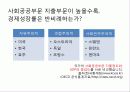 복지국가란 무엇인가 최종 발표원고 18페이지