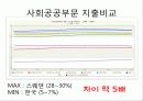 복지국가란 무엇인가 최종 발표원고 19페이지