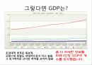 복지국가란 무엇인가 최종 발표원고 20페이지