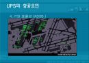 Fedex vs Ups 비교 분석 (Term Project) 13페이지