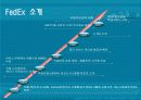 Fedex vs Ups 비교 분석 (Term Project) 20페이지