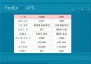 Fedex vs Ups 비교 분석 (Term Project) 23페이지