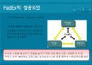 Fedex vs Ups 비교 분석 (Term Project) 27페이지