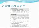 10.9 FIM발표자료(FIM 발표+FIM과 MBI의 비교) 11페이지