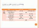 10.1 LOTCA발표 72페이지
