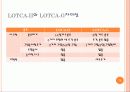 10.1 LOTCA발표 73페이지