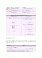 (A+ HACCP) HACCP의 정의, 배경, 특징, 원칙, 필요성과 HACCP의 현황 및 HACCP에 대한 정부의 역할, HACCP의 발전 방안, HACCP관련 정책 제언 4페이지