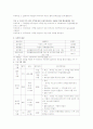 [과제]최종-가족복지론-다문화가정프로그램 7페이지