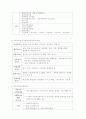 복지관1팀-워드 7페이지