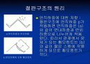 SD 3 조 절판 구조 6페이지
