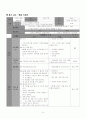 교생 공개수업지도안 사회과 수업지도안 9페이지