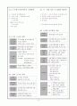 2011년 중간고사 대비(중2-세일중) 10페이지