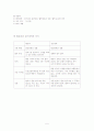 심근경색증 (Mycardial infarction : MI) 5페이지