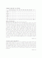 장애인 고용에 대한 기사분석 및 원인과 해결방안 조사분석 68 41페이지