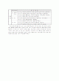 초등국어 수업지도안- 역할극을 중심으로 16페이지