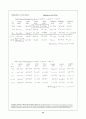Beer_sol_01 (Problem Solutions by Dean Updlkie) 58페이지