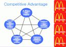 McDonald PPT 9페이지