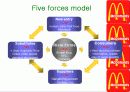 McDonald PPT 10페이지