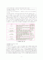 변성전분 (變性澱粉) 8페이지