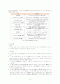 변성전분 (變性澱粉) 9페이지