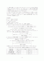 변성전분 (變性澱粉) 10페이지