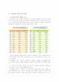 화학 에너지의_현재와_미래 5페이지