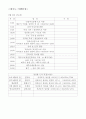 제주도여행계획서 3페이지