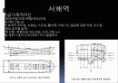 소형어선의 종류와 지역별 어선 그기능과 역할 17페이지