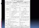 소형어선의 종류와 지역별 어선 그기능과 역할 21페이지