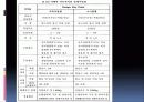 소형어선의 종류와 지역별 어선 그기능과 역할 22페이지