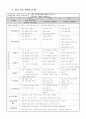 만4세보육계획안,연간계획안,월간보육계획안,주간교육계획안,일일교육계획안,교육계획안,4세 수업계획안,보육계획서,나와가족 3페이지