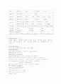 소아과케이스 급성편도염 (급성 인두염(acute pharyngitis) ) 4페이지