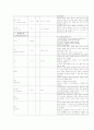 소아과케이스 급성편도염 (급성 인두염(acute pharyngitis) ) 8페이지