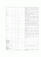 소아과케이스 급성편도염 (급성 인두염(acute pharyngitis) ) 9페이지