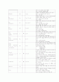 소아과케이스 급성편도염 (급성 인두염(acute pharyngitis) ) 10페이지