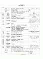 [2011년 5월]어린이집 보육 일지 1페이지