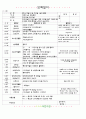 [2011년 5월]어린이집 보육 일지 3페이지