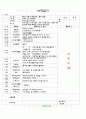 [2011년 5월]어린이집 보육 일지 4페이지
