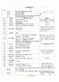 [2011년 5월]어린이집 보육 일지 5페이지