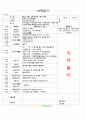 [2011년 5월]어린이집 보육 일지 6페이지