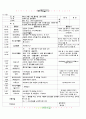 [2011년 5월]어린이집 보육 일지 7페이지