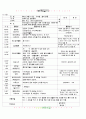 [2011년 5월]어린이집 보육 일지 9페이지