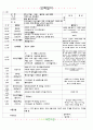[2011년 5월]어린이집 보육 일지 13페이지