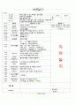 [2011년 5월]어린이집 보육 일지 18페이지