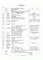 [2011년 5월]어린이집 보육 일지 19페이지