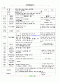 [2011년 5월]어린이집 보육 일지 20페이지